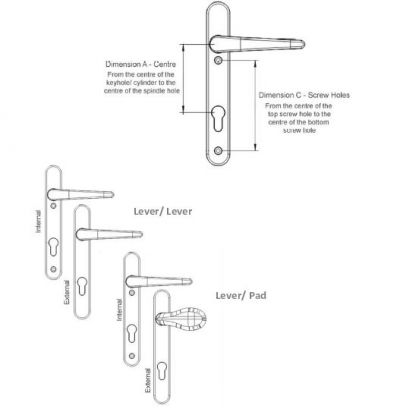 What Locks Do I Have Pvcu